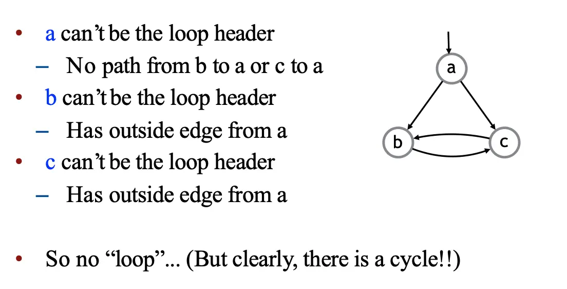 Loop